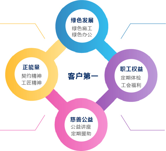 社会责任